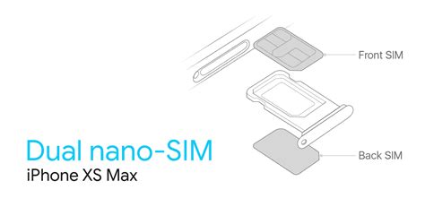 Using Dual SIM with two nano.
